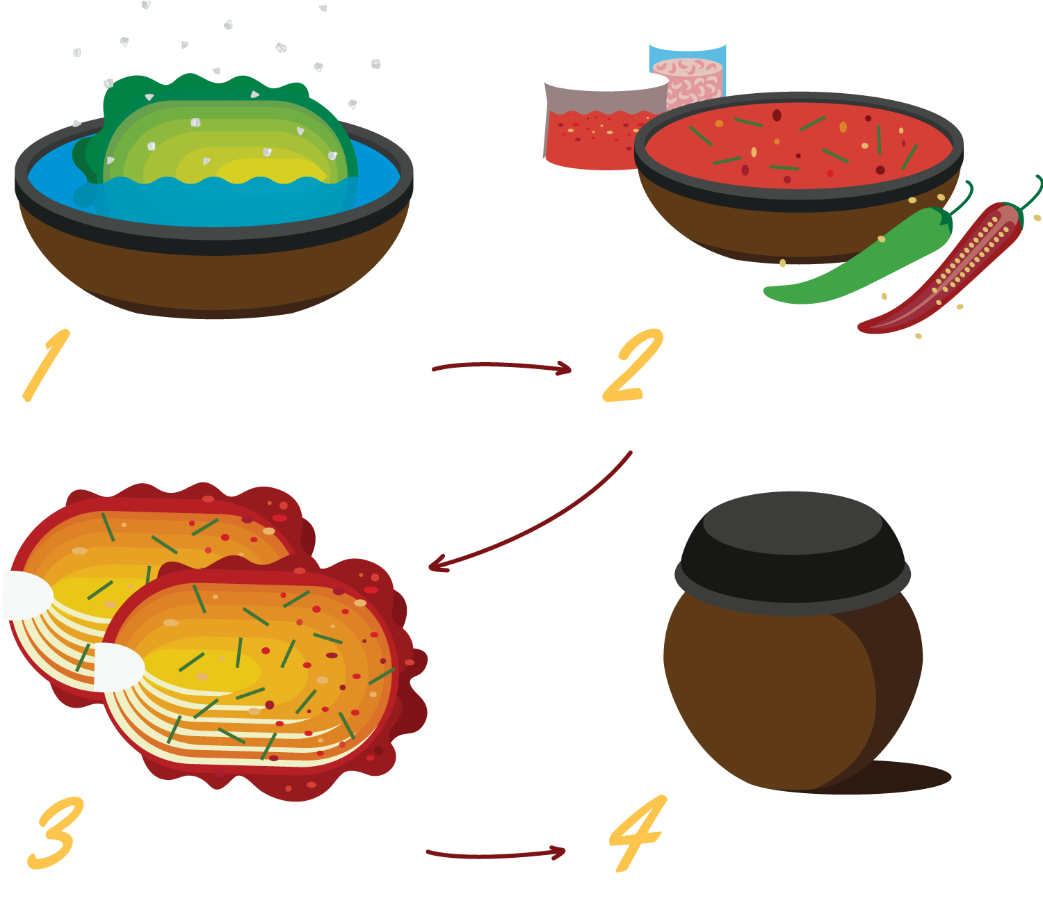 How is Kimchi made? First, carefully selected napa cabbage is brined in salt water. Second, seasoning is mixed together to make kimchi sauce. Third, Sauce is rubbed into the cabbage. Fourth, seasoned cabbage is transferred to traditional clay pots called onggis.